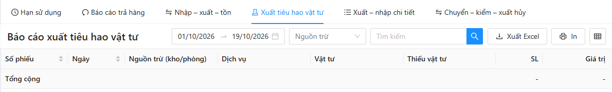 Báo cáo xuất tiêu hao vật tư: khoảng ngày, ô Nguồn trừ, ô Tìm kiếm, nút Xuất Excel, In; bảng Số phiếu, Ngày, Nguồn trừ (kho/phòng), Dịch vụ, Vật tư, Thiếu vật tư, SL, Giá trị với dòng Tổng cộng