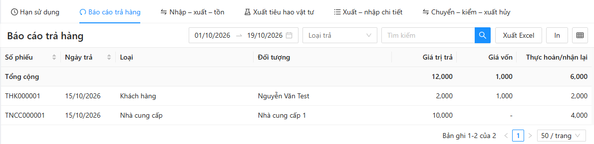 Báo cáo trả hàng: khoảng ngày, ô Loại trả, ô Tìm kiếm, nút Xuất Excel, In, chọn cột; bảng Số phiếu, Ngày trả, Loại, Đối tượng, Giá trị trả, Giá vốn, Thực hoàn/nhận lại với dòng Tổng cộng ở đầu
