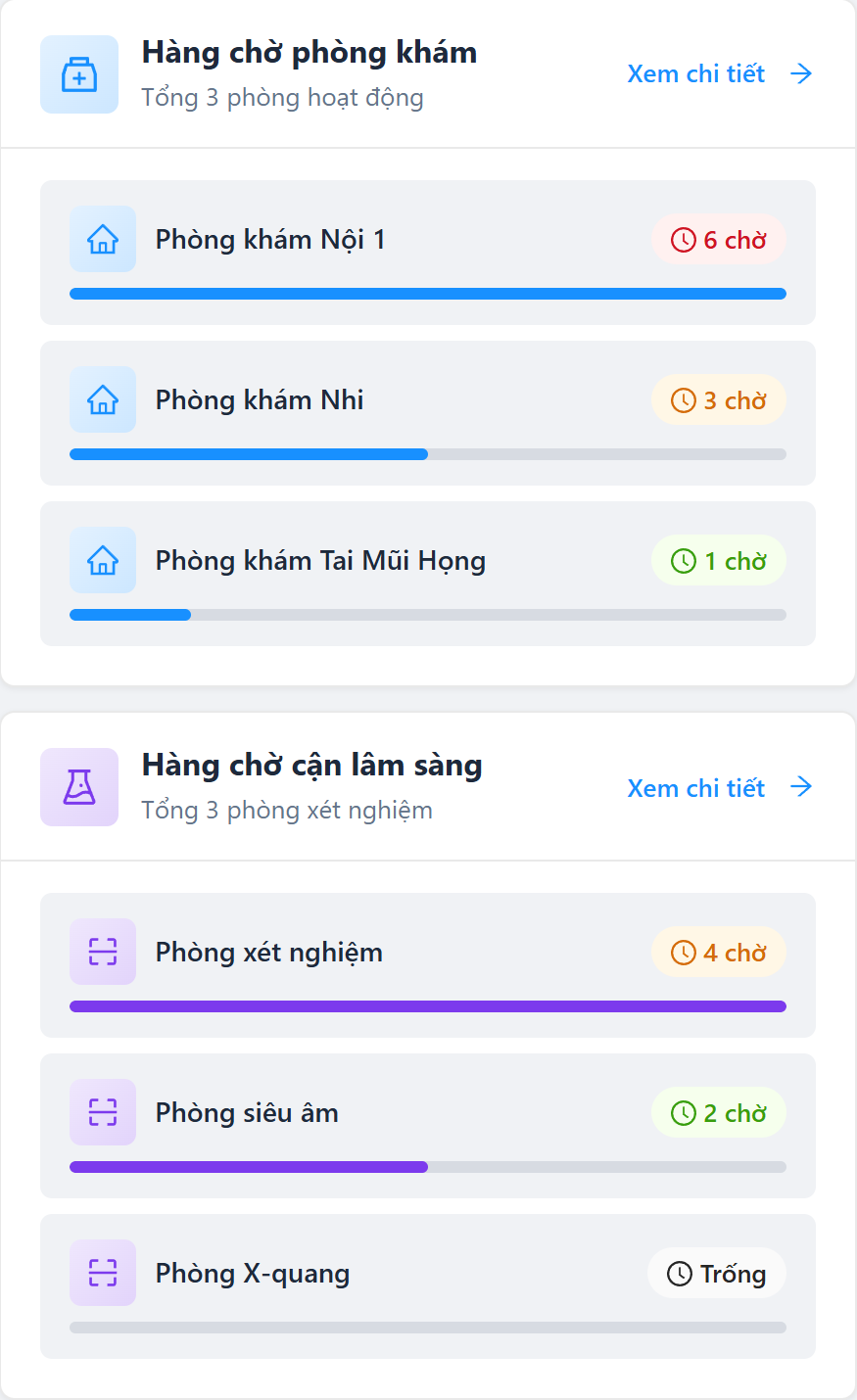 Khu Hàng chờ phòng khám và Hàng chờ cận lâm sàng: tên phòng, thanh tiến độ và số người chờ