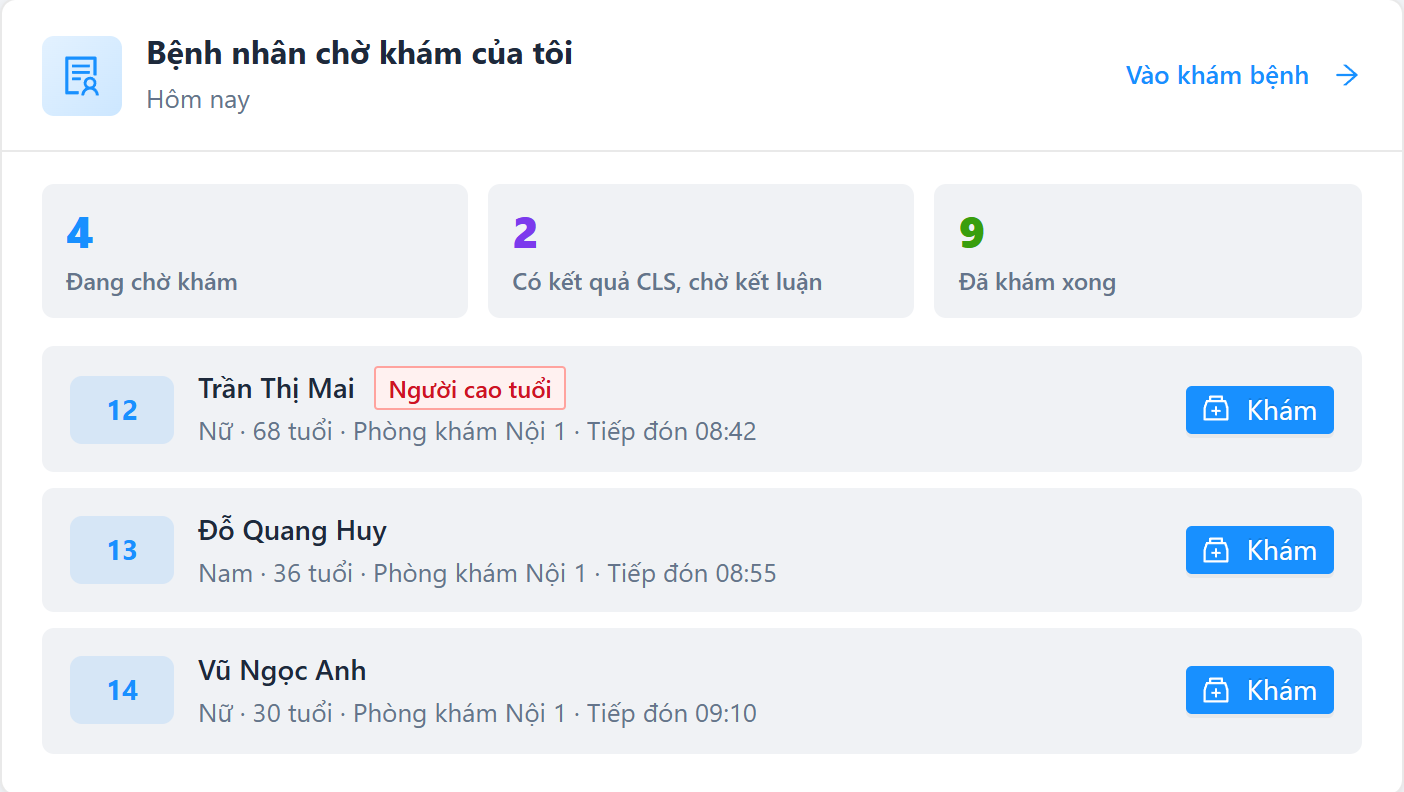 Khu Bệnh nhân chờ khám của tôi: số đang chờ khám, có kết quả cận lâm sàng chờ kết luận, đã khám xong và danh sách bệnh nhân với nút Khám