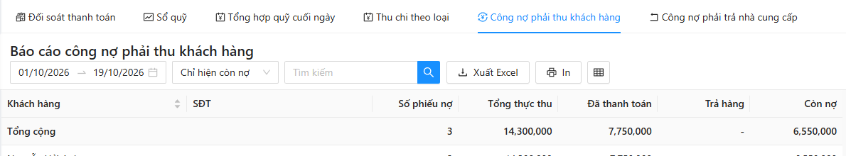 Báo cáo công nợ phải thu khách hàng: khoảng ngày, ô Chỉ hiện còn nợ, ô Tìm kiếm, nút Xuất Excel, In, chọn cột; bảng Khách hàng, SĐT, Số phiếu nợ, Tổng thực thu, Đã thanh toán, Trả hàng, Còn nợ với dòng Tổng cộng ở đầu