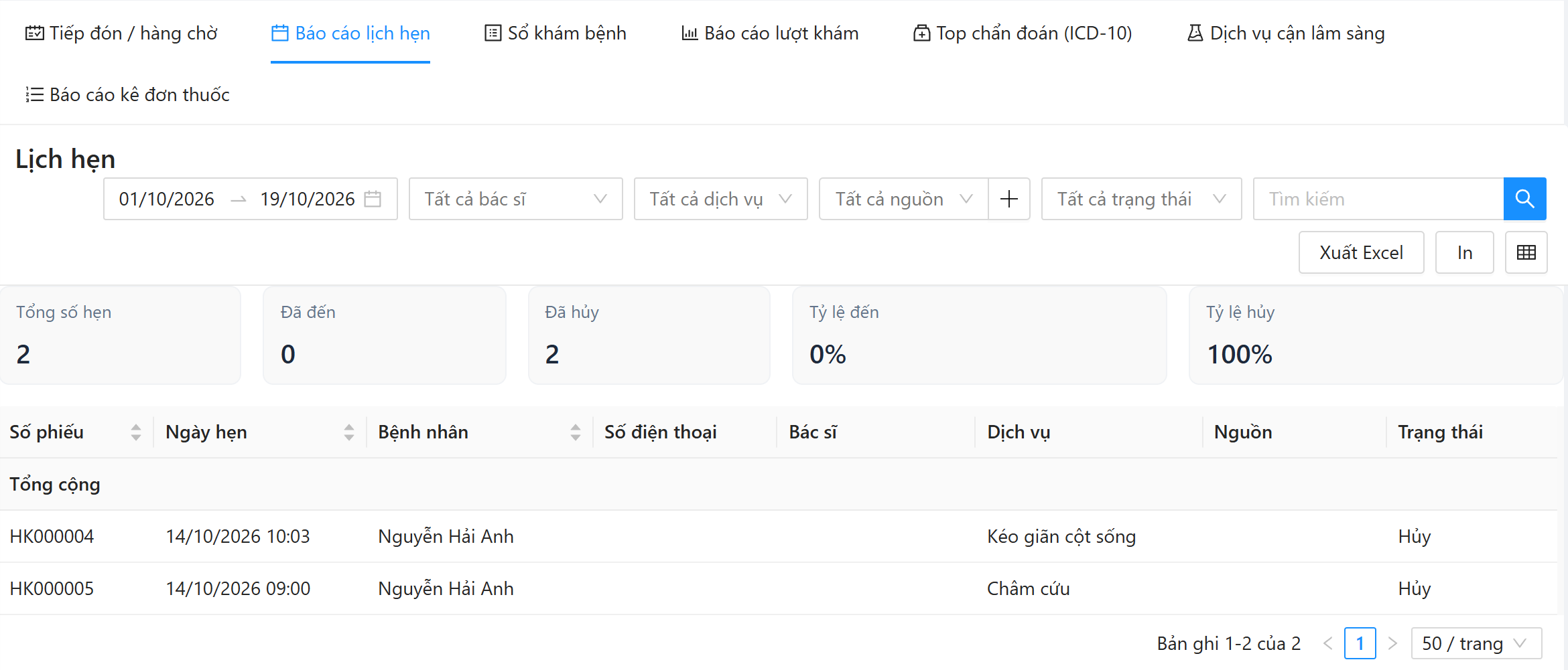 Báo cáo Lịch hẹn: khoảng ngày, Tất cả bác sĩ, Tất cả dịch vụ, Tất cả nguồn, Tất cả trạng thái, ô tìm kiếm; ô số Tổng số hẹn, Đã đến, Đã hủy, Tỷ lệ đến, Tỷ lệ hủy; bảng Số phiếu, Ngày hẹn, Bệnh nhân, Số điện thoại, Bác sĩ, Dịch vụ, Nguồn, Trạng thái