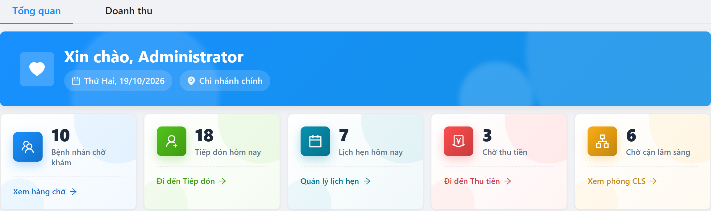 Trang chủ tab Tổng quan: lời chào, ngày, chi nhánh và các thẻ Bệnh nhân chờ khám, Tiếp đón hôm nay, Lịch hẹn hôm nay, Chờ thu tiền, Chờ cận lâm sàng