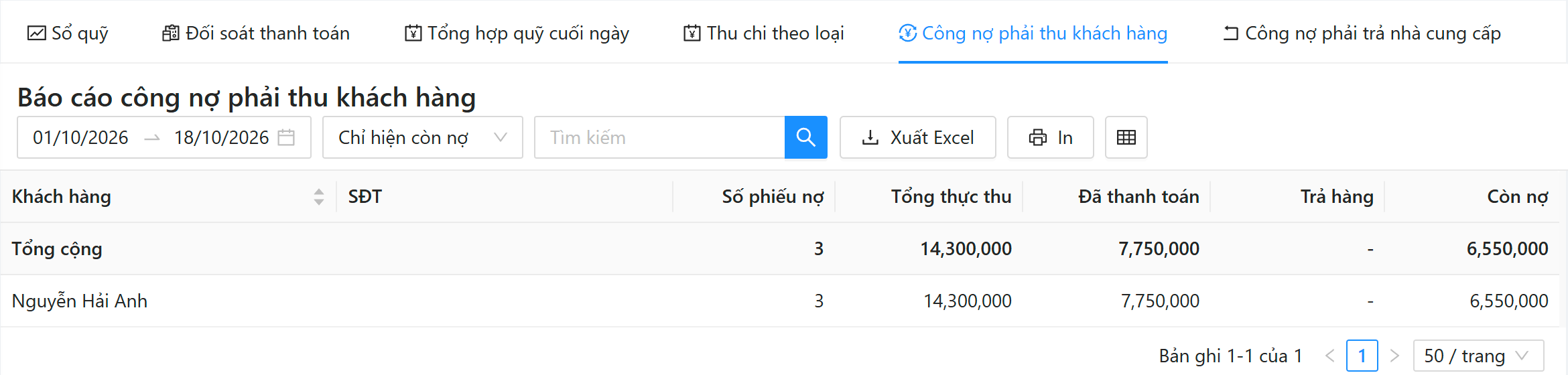 Báo cáo công nợ phải thu khách hàng: lọc khoảng ngày, tình trạng nợ, cột số phiếu nợ, tổng thực thu, đã thanh toán, trả hàng, còn nợ, dòng tổng cộng