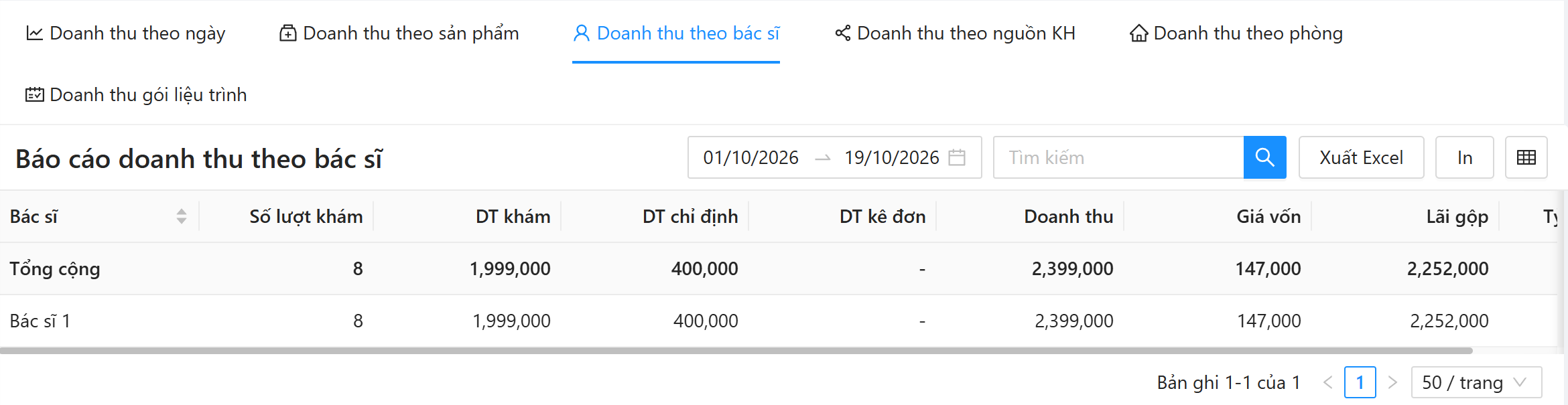Báo cáo doanh thu theo bác sĩ: khoảng ngày, ô tìm kiếm; bảng Bác sĩ, Số lượt khám, DT khám, DT chỉ định, DT kê đơn, Doanh thu, Giá vốn, Lãi gộp, Tỷ trọng %