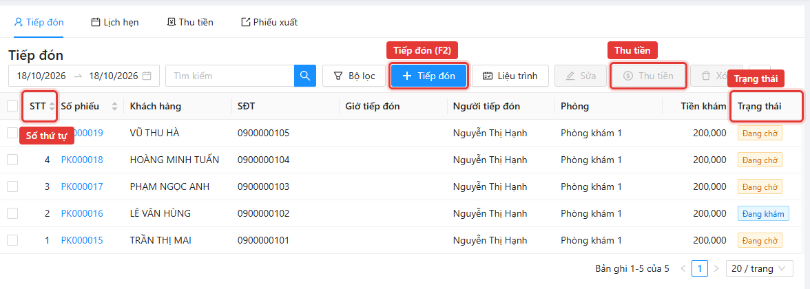 Cột STT, nút Tiếp đón, Thu tiền và cột Trạng thái trong danh sách tiếp đón