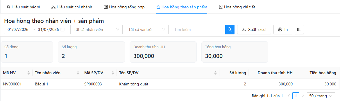 Báo cáo Hoa hồng theo nhân viên + sản phẩm: ô số Số dòng, Số lượng, Doanh thu tính HH, Tổng hoa hồng; bảng Mã NV, Tên NV, Mã SP/DV, Tên SP/DV, Số lượng, Doanh thu tính HH, Tiền hoa hồng