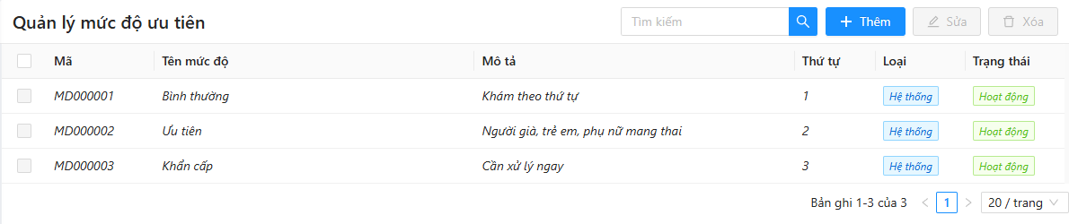 Màn Quản lý mức độ ưu tiên: ô Tìm kiếm, nút Thêm, Sửa, Xóa; bảng Mã, Tên mức độ, Mô tả, Thứ tự, Loại Hệ thống, Trạng thái với 3 mức Bình thường, Ưu tiên, Khẩn cấp