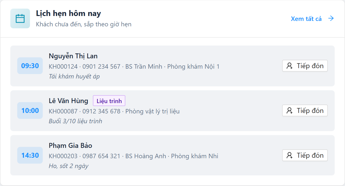 Khu Lịch hẹn hôm nay: giờ hẹn, tên khách, mã, số điện thoại, bác sĩ, phòng, lý do khám và nút Tiếp đón