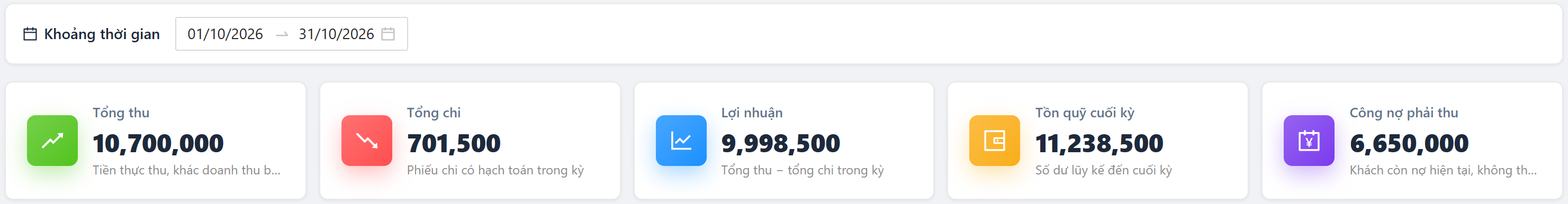 Tab Doanh thu: ô Khoảng thời gian và 5 thẻ Tổng thu, Tổng chi, Lợi nhuận, Tồn quỹ cuối kỳ, Công nợ phải thu