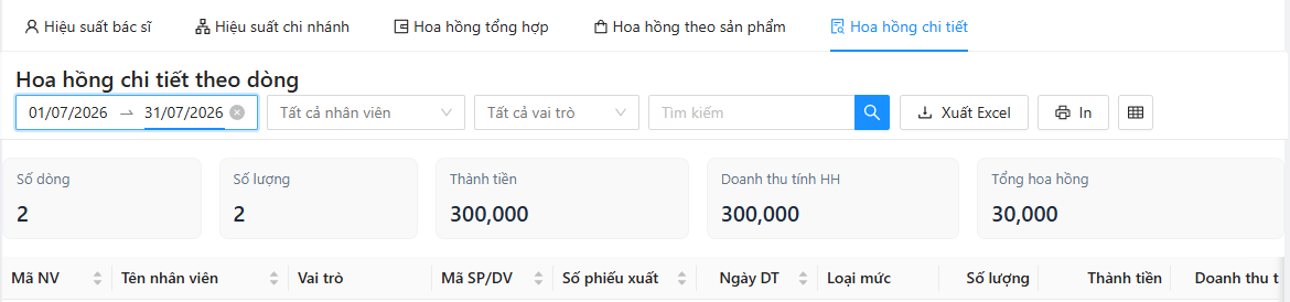 Báo cáo Hoa hồng chi tiết theo dòng: khoảng ngày, Tất cả nhân viên, Tất cả vai trò, ô tìm kiếm; ô số Số dòng, Số lượng, Thành tiền, Doanh thu tính HH, Tổng hoa hồng